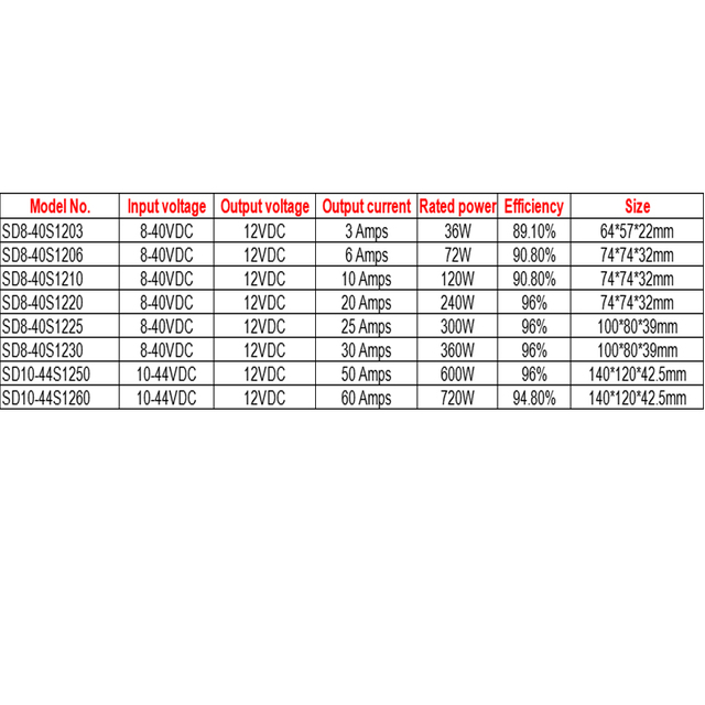 8-40 В до 12 В, 3 А до 60 А, неизолированный повышающий автомобильный преобразователь постоянного тока с одним выходом