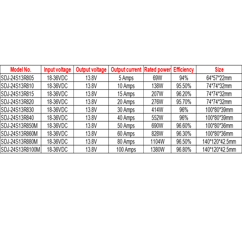 Понижающий понижающий преобразователь постоянного тока от 24 В до 13,8 В, от 5 А до 100 А Преобразователь мощности постоянного тока