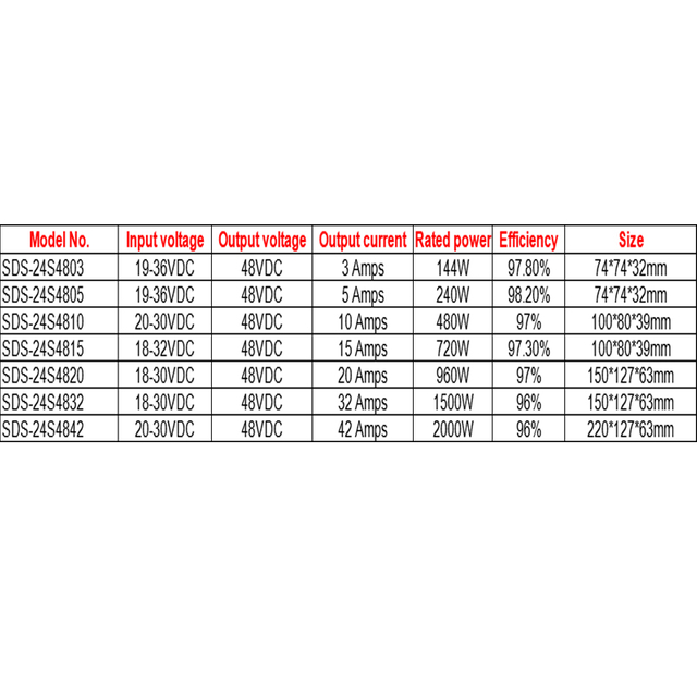 Неизолированный водонепроницаемый повышающий преобразователь постоянного тока от 24 В до 48 В постоянного тока, от 3 А до 42 А для автомобиля гольфа