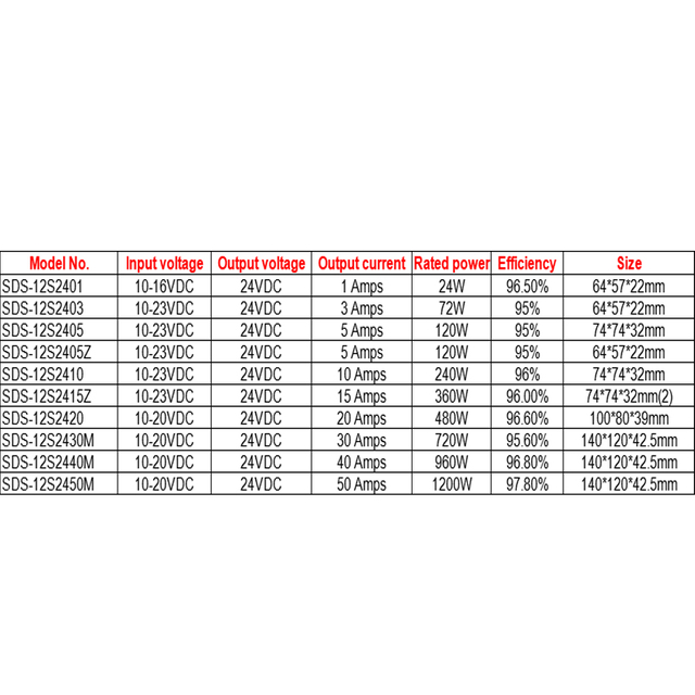 12 В постоянного тока до 24 В постоянного тока, 1–50 А, неизолированный, IP68, водонепроницаемый повышающий преобразователь постоянного тока в постоянный 