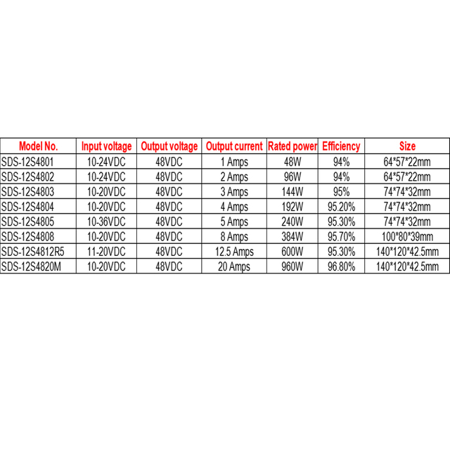 Водонепроницаемый повышающий преобразователь постоянного тока в постоянный ток от 12 В до 48 В, от 1 А до 20 А для автомобиля
