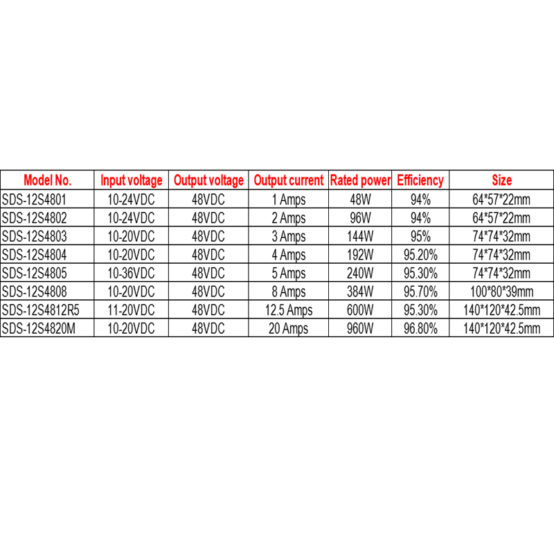 Водонепроницаемый повышающий преобразователь постоянного тока в постоянный ток от 12 В до 48 В, от 1 А до 20 А для автомобиля